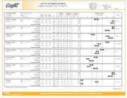 Acsi Pdp Iowa Assessments Cogat Datamanager Reports