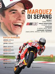 Gagal Rebut Gelar di Malaysia, Marquez: Masih Ada MotoGP Valencia