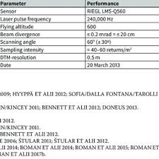 Academia de studii economice din bucurești. Anamaria Roman Researcher Phd