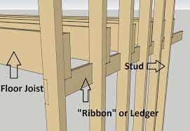 Thinking About Joists Balloon Frame Framing Construction Building A Container Home