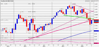 Dax 30 Ger30 Futures