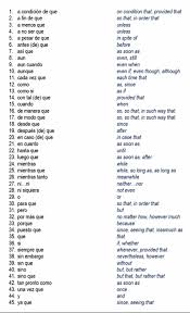 Grammar Conjunctions Learning Spanish Vocabulary Spanish Language Learning How To Speak Spanish