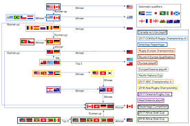 File Rugby World Cup 2019 Qualification Illustrated Clear