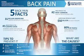 Symptoms of lower back pain. The End Of Low Back Pain Chiropractor Exton Pa Blog