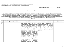 Ca să vă recuperați permisul, după ce ați înregistrat plângerea la judecătorie. Https Media Hotnews Ro Media Server1 Document 2018 06 13 22506735 0 Amendamente Cod Penal Pdf