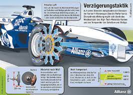 Sie bewegt sich zwischen fünf und fünfeinhalb. So Bremst Die Formel 1 At Rs De