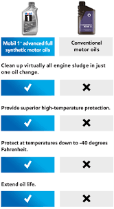 Synthetic Vs Conventional Mobil Motor Oils