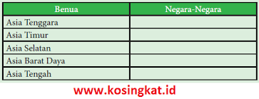 Sep 09, 2020 · rabu, 09 september 2020 tambah komentar. Kunci Jawaban Ips Kelas 9 Halaman 7 8 Aktivitas Individu Kosingkat