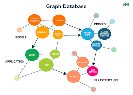Neo4j logo