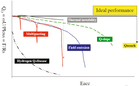 The following explains how the eacc handles personal data, what data is collected and how the data is used. Color Online Q0 Versus Eacc Excitation Curve Where Q0 Is The Download Scientific Diagram