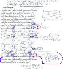 Em d c trust i seek and i find in you em d c every day for us something new em d c open mind for a different view g b7 em c a and nothing else matters. Nothing Else Matters Metallica Guitar Chord Chart Ukelele Chords Guitar Chords And Lyrics Metallica Song