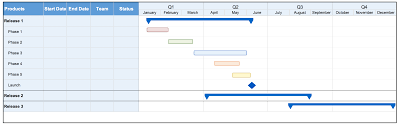 11 free gantt chart templates aha