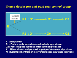 Contoh pre test dan post test. Desain Penelitian Widaningsih Ppt Download