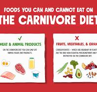 Carnivore Diet Meal Plan for Beginners: The Ultimate Guide ...