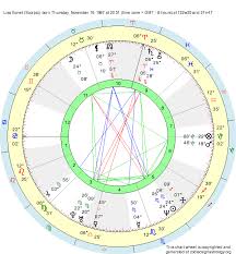 Birth Chart Lisa Bonet Scorpio Zodiac Sign Astrology
