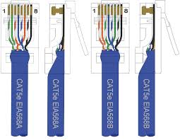 Maybe you would like to learn more about one of these? Cat5e Cable Wiring Schemes Red Lion Support