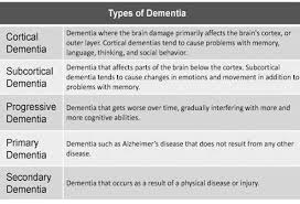 chart describing the different types of dementia medical