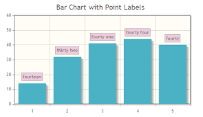 Learn To Draw Graphs Of Library 5 Jqplot Classic Example