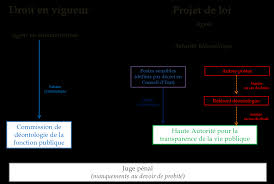 Commission de r?forme fonction publique hospitali?re. Projet De Loi De Transformation De La Fonction Publique Rapport