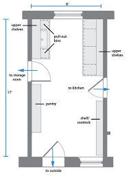More floor space in a bathroom remodel gives you more design options. Mudroom Laundry Room Floor Plans Jpg 500 667 Laundry In Bathroom Laundry Room Layouts Mudroom Floor Plan