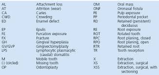 78 Symbolic Pfizer Dental Chart