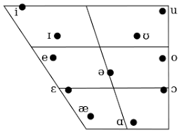 Hindustani Phonology Wikipedia