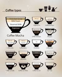 Kahve Cesitleri Coffee Types In 2020 Espresso Drink Recipes Coffee Shop Menu Coffee Shop Business