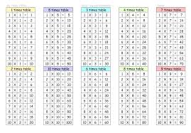 4 Times Tables Up To 100