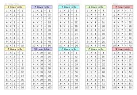 4 times tables up to 100