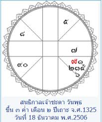 Thai Astrology Forecast Of Great Actor Brad Pitt Astrology