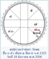 thai astrology forecast of great actor brad pitt astrology