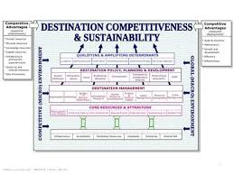 What Is Destination Management Organization Dmo Definition Of Destination Management Organization Dmo Orga In 2020 Tourism Development Tourism Tourism Management