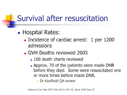 medical futility and end of life care ppt download