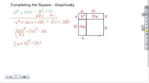 In This Tutorial You Will Graphically See How Completing The Square Works As It Converts A Quadrat Quadratics Completing The Square Solving Quadratic Equations
