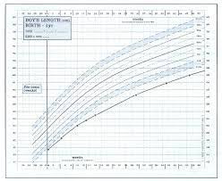 Russell Silver Syndrome Growth Chart Baby Growth Chart Growth Chart Baby Growth