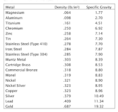 aluminum aluminum density