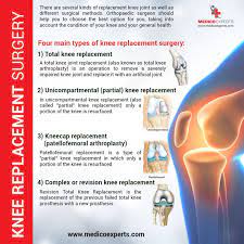 4 Main Types Of Knee Replacement Surgery In India Consult Our Top Orthopaedic Surgeon In India To Kn Knee Replacement Surgery Medical Tourism Knee Replacement