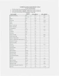 13 problem solving r12 to r134a freon conversion chart