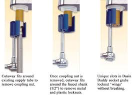 plumbing tools for all pipe, faucets