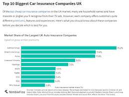 It is vitally important to compare quotes from every provider when considering your options. How To Buy Car Insurance One Immigration Solutions