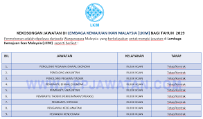 Posted on 01/09/202024/09/2020 by admin pengurusan maklumat. Jawatan Kosong Terkini Di Lembaga Kemajuan Ikan Malaysia Lkim Appjawatan Malaysia