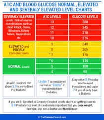 A1c Levels Normal Range Reversing Type 2 Diabetes