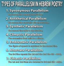 types of parallelism in hebrew poetry sermon preparation tips