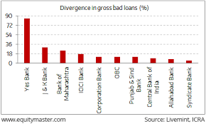 Yes Bank Leads In Under Reporting Of Bad Loans Chart Of