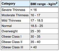 Check spelling or type a new query. What Is Bmi Use Our Free Bmi Calculator To Find Your Bmi Number Now