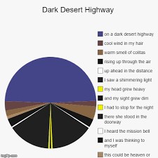 I Made A New One Make Pie Charts Great Again Imgflip