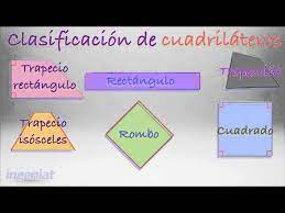 Los cuadriláteros son un tipo especial de polígonos. Sep M2s Construccion De Triangulos Y Cuadrilateros Youtube