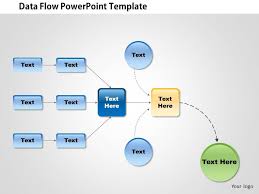 0514 Data Flow Diagram Template Powerpoint Presentation