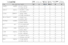 Pu Chart At German Gp Formula 1 Photos Espn Co Uk