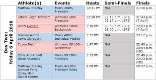 1 pm tues / 11 am wed. Gc2018 Nz Swimming Schedule